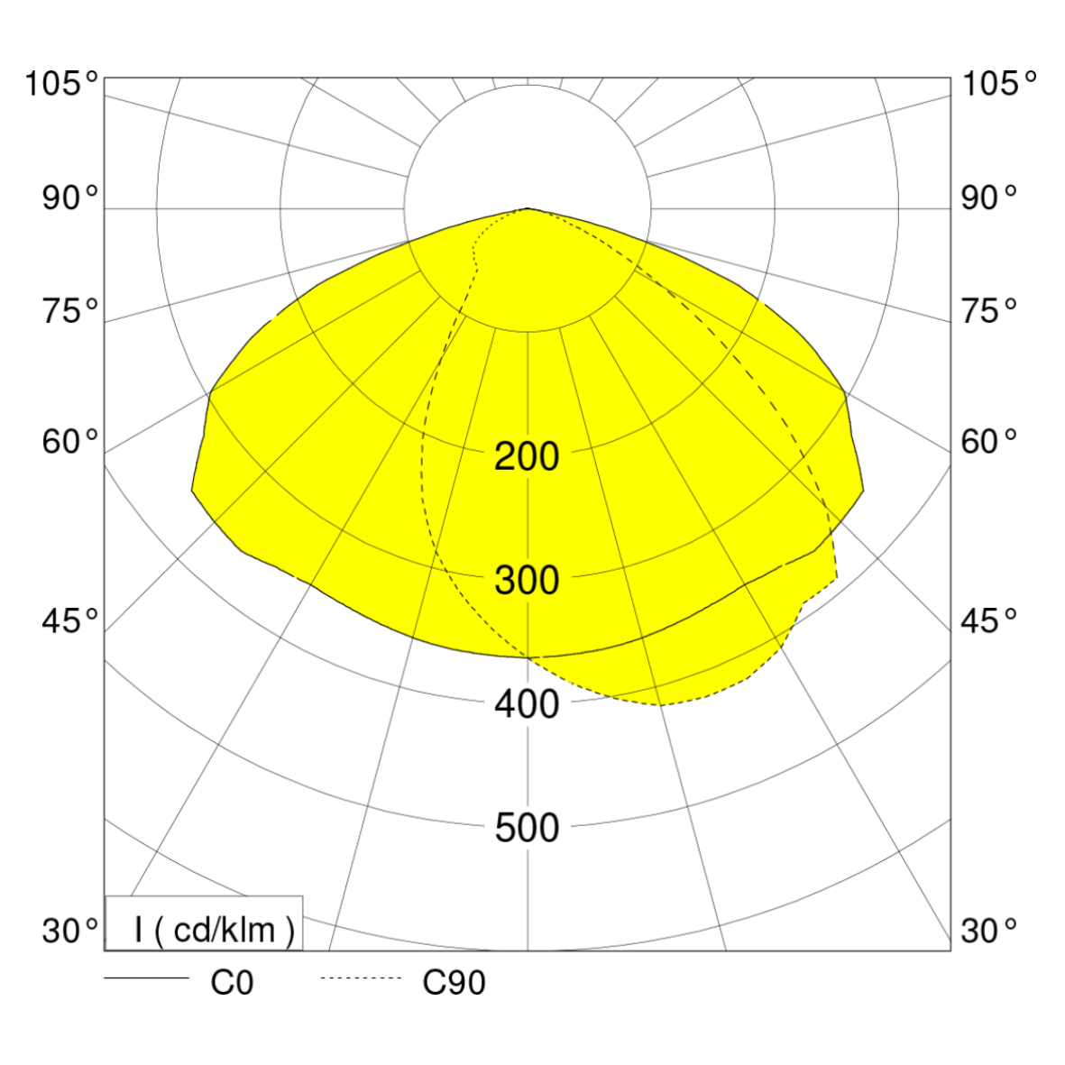 polar curve